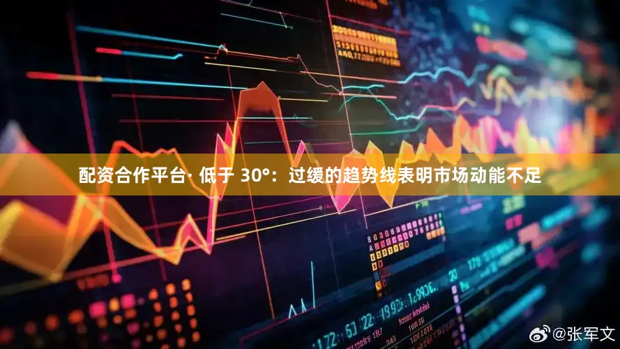 配资合作平台· 低于 30°：过缓的趋势线表明市场动能不足